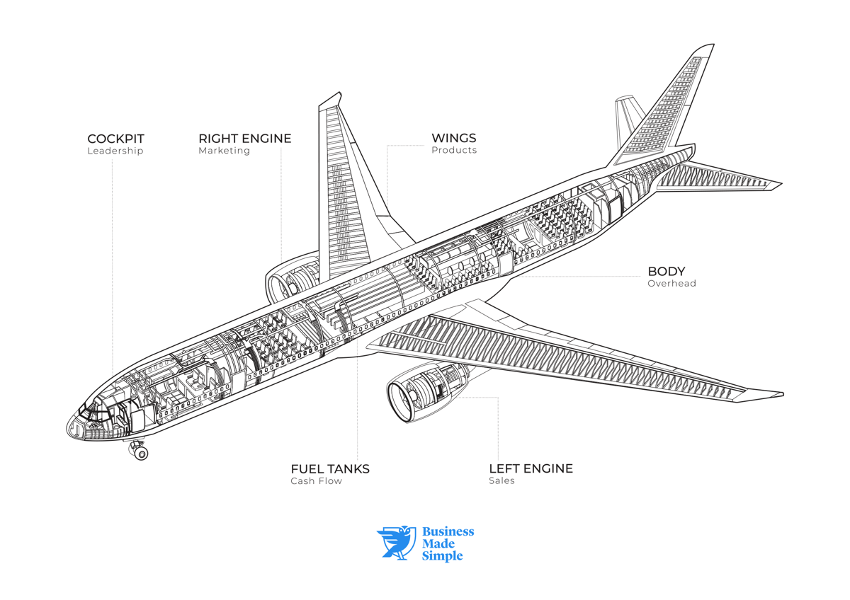 Airplane-BMS