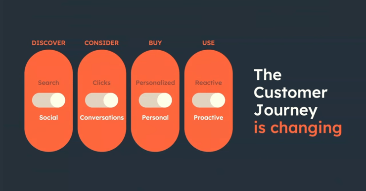 B001 - Customer Journey